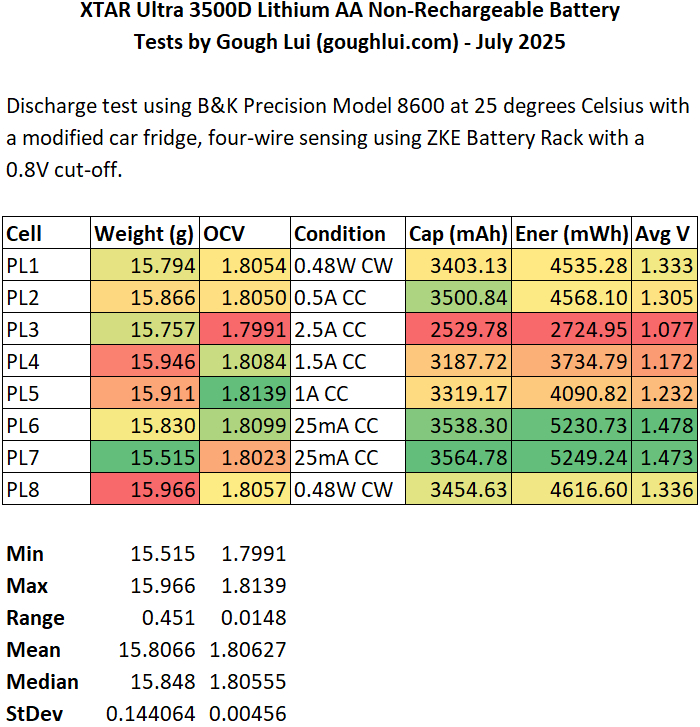 xtar-aa-li-summary by lui_gough.png