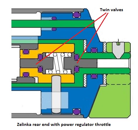 Zelinka back to back twin valves M