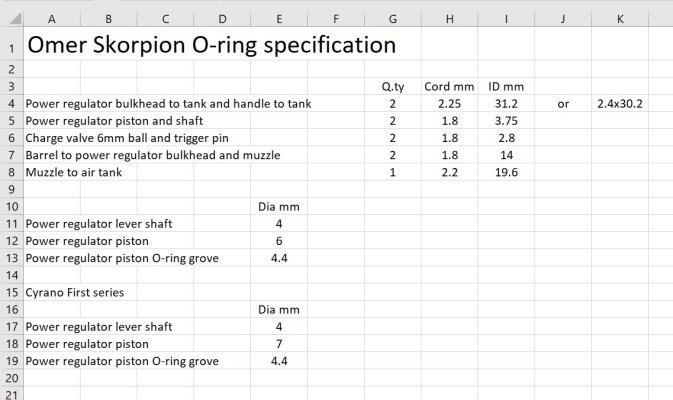 Omer Skorpion O-rings data.jpg