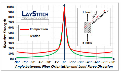 Tailored-Fiber-Orientation.jpg