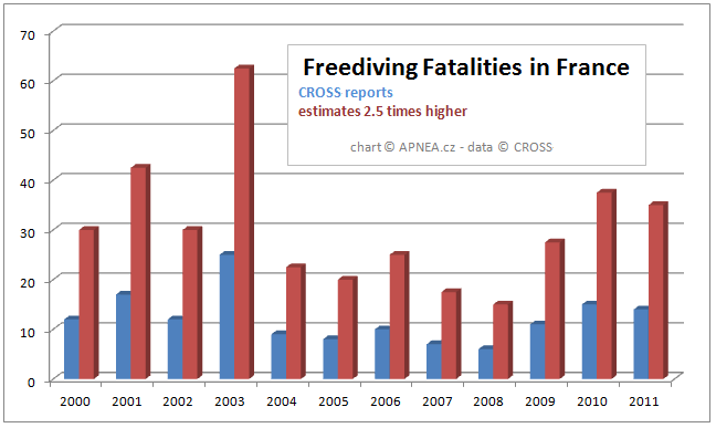 freediving_fatalities_FR.gif