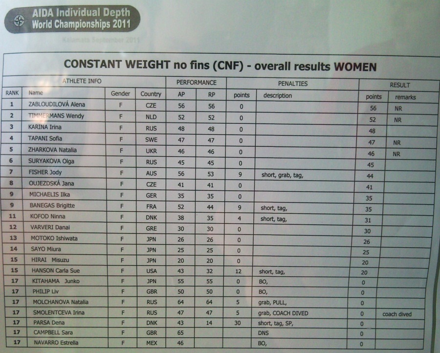 CNF_WOMEN_WC_2011.jpg