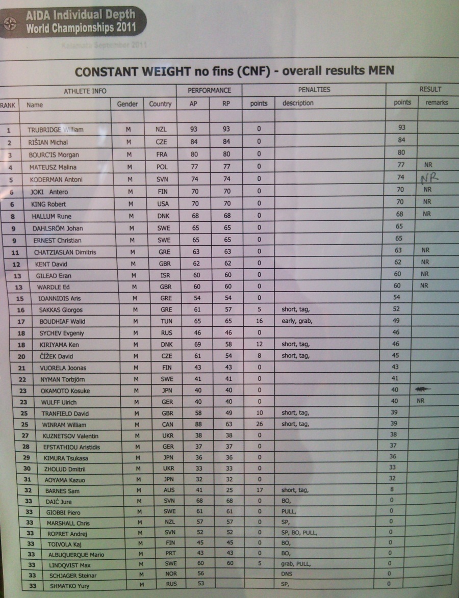 CNF_MEN_WC_2011.jpg