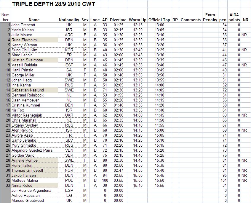 CWT+start+list.jpg