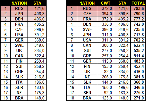 aida2008totals.gif