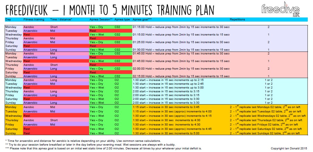 apnea-training-1-month-to-5-minutes.jpg